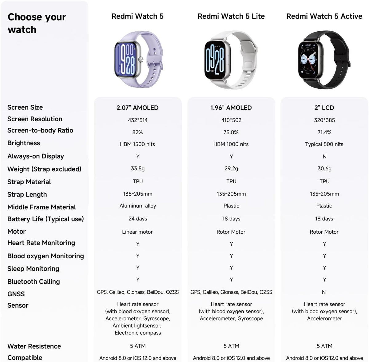 XIAOMI Redmi Watch 5 Active, Llamadas Bluetooth, Pantalla LCD de 2 Pulgadas, Monitor de frecuencia cardíaca, 140 Modos Deportivos, hasta 18 días de autonomía, Plata