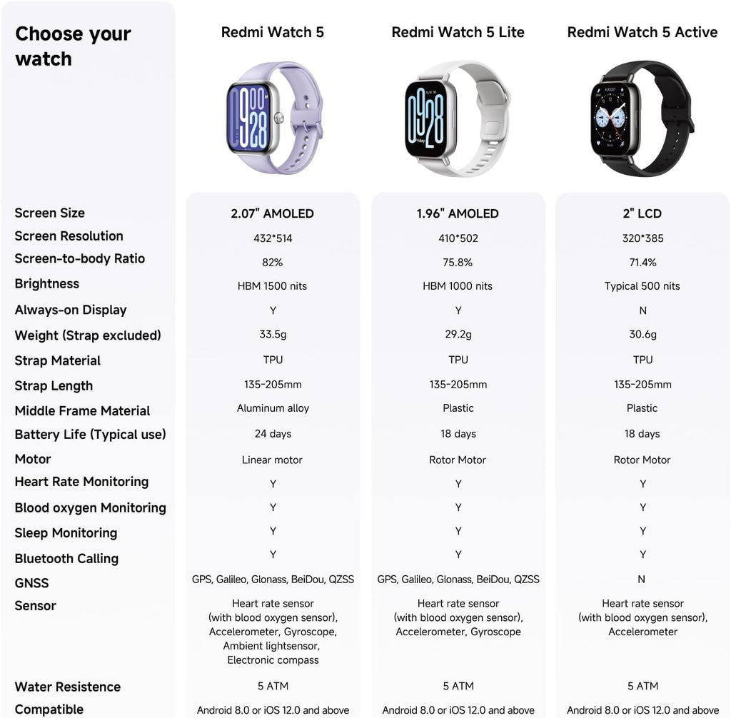 XIAOMI Redmi Watch 5 Active, Llamadas Bluetooth, Pantalla LCD de 2 Pulgadas, Monitor de frecuencia cardíaca, 140 Modos Deportivos, hasta 18 días de autonomía, Plata